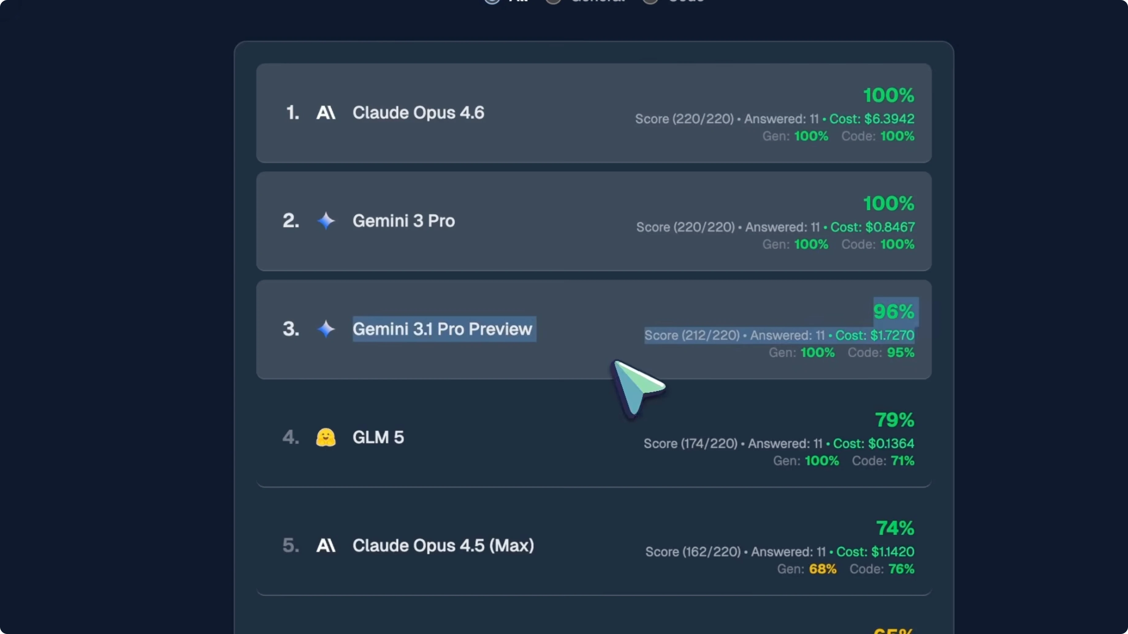 Screenshot from Gemini 3.1 Pro Review: What Makes This Model Problematic? at 166s